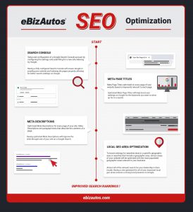 Dealer SEO Optimization